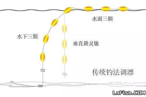 传统七星漂的正确调钓方法原来是这样的，以后野钓的时候一定要用