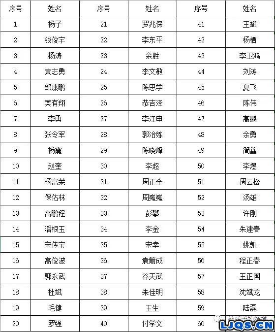 首届“皮尔红狼”中国淡水鱼种争霸赛 （FCC）鲤鱼赛道鱼情及参赛名单公示！